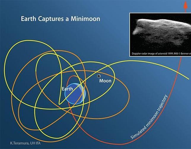 Las muchas lunas de la Tierra ESO es Ciencia